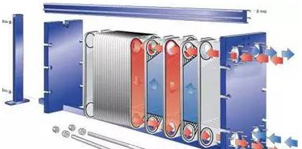 最全面的板式換熱器知識（原理、結構、設計、選型、安裝、維修）